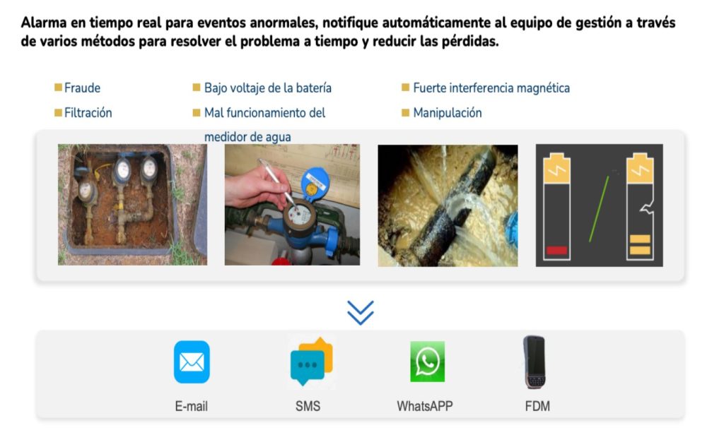 medidores-de-agua-inteligentes-ultrasonico-alarmas-fredy-bravo