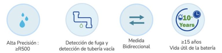medidores-de-agua-inteligentes-ultrasonico-caracteristicas-fredy-bravo