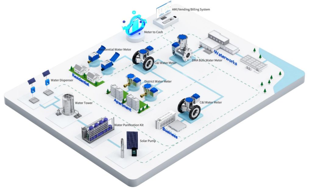 medidores-de-agua-inteligentes-ultrasonico-soluciones-fredy-bravo